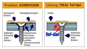 Tef-Gel 10g Tube